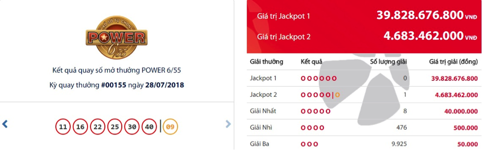 Jackpot lần đầu xuất hiện tại Bình Phước