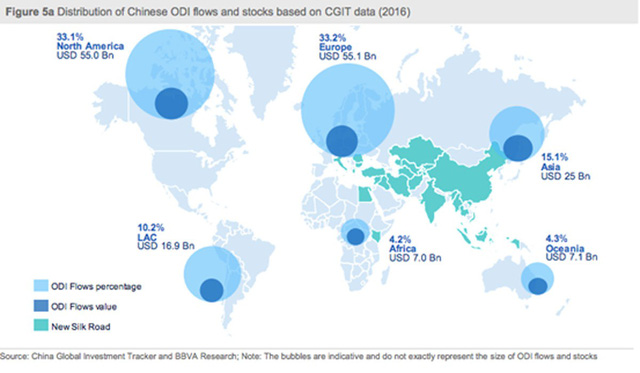 
Tỷ trọng vốn đầu tư ODI của Trung Quốc tại các khu vực trên thế giới (số liệu năm 2016)
