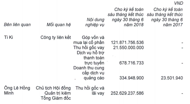 Thu về hơn 252,6 tỷ đồng từ ông Lê Hồng Minh thì VNG lại chi tới gần 122 tỷ đồng đầu tư thêm vào Ti Ki (ảnh chụp BCTC)