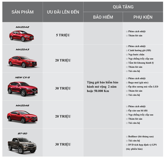 Nhiều loại xe của Mazda được giảm giá câu kéo khách cuối năm
