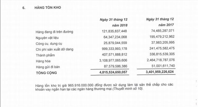 Đại gia buôn vàng số 1 Việt Nam: Kỷ lục 1 tỷ USD đã rời xa - 2