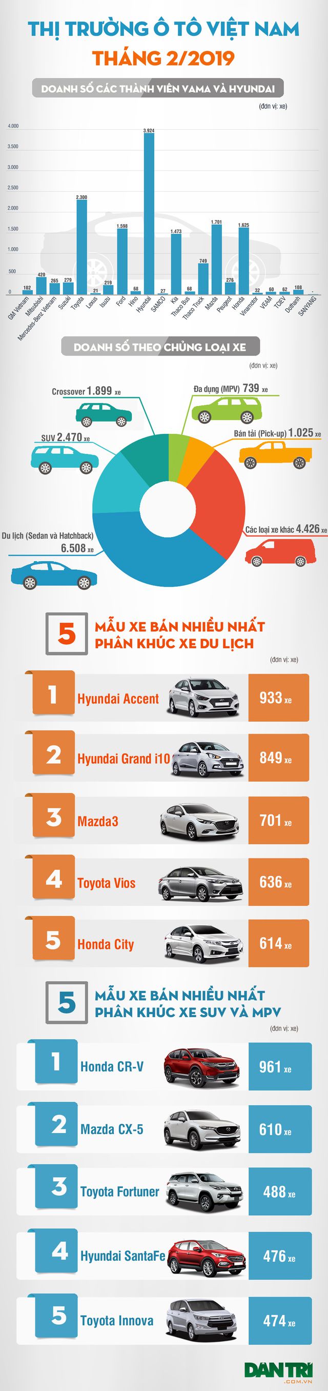 Thương hiệu ôtô nào được ưa chuộng nhất Việt Nam tháng 2/2019? - 2