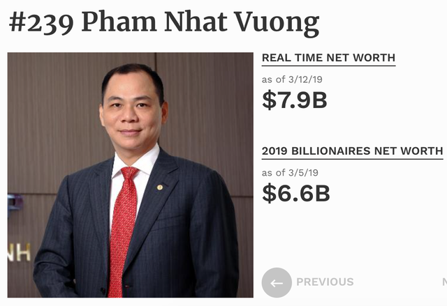 Đại gia Việt: Người tăng 1,3 tỷ USD, người mất 1,5 nghìn tỷ đồng vì thận trọng - 1