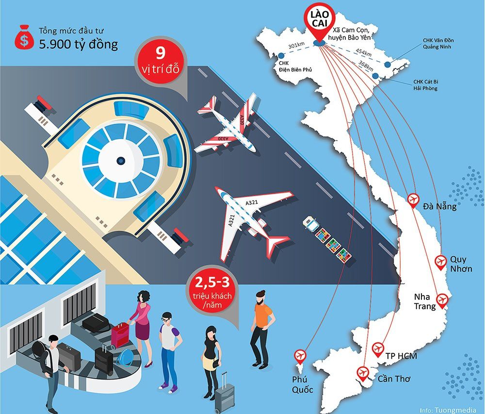 5.900 tỷ đồng đầu tư cảng hàng không Sa Pa lấy ở đâu?
