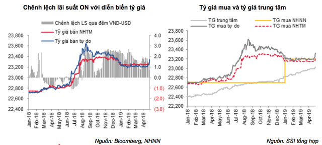 USD “tăng nóng” tuần qua: Việt Nam vẫn còn nhiều công cụ để ổn định tỷ giá! - 2