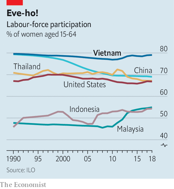 Việt Nam là một trong những quốc gia có tỉ lệ phụ nữ làm việc nhiều nhất trên thế giới