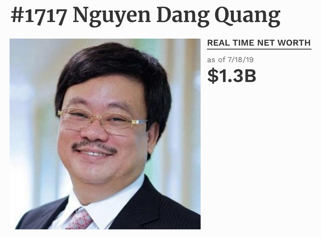 Tỷ phú Nguyễn Đăng Quang bất ngờ đánh mất gần 2.500 tỷ đồng - 1