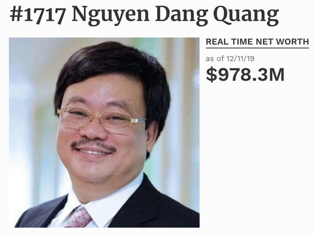 “Đại gia Masan” Nguyễn Đăng Quang bất ngờ rời danh sách tỷ phú USD - 1