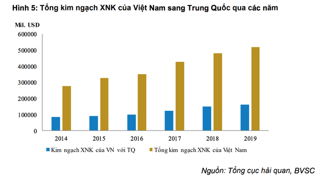 Sự nguy hiểm của virus corona tác động tiêu cực đến kinh tế Việt Nam ra sao? - 2