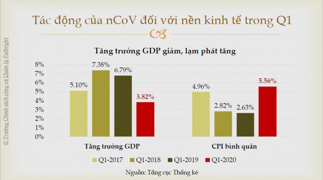 TS. Vũ Thành Tự Anh: Sẽ trả giá đắt nếu chạy theo GDP, xao lãng chống dịch - 2