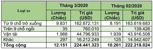 Indonesia tăng tốc, vượt Thái Lan về xuất khẩu xe sang Việt Nam - 4