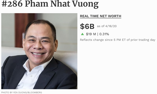 Tỷ phú duy nhất của Việt Nam lọt “bảng vàng” Forbes về chống Covid-19 - 1