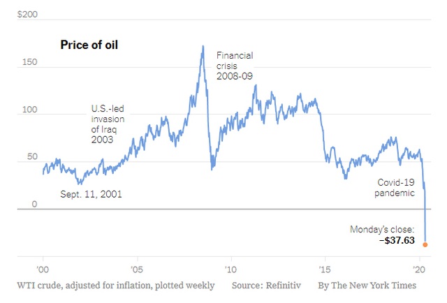 Giá dầu xuống mức âm: Khi thế giới không còn chỗ chứa - 1