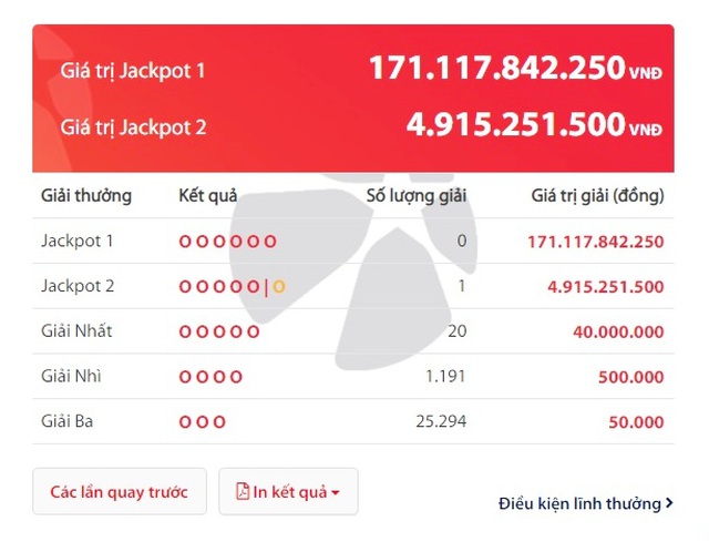 Jackpot 2 “nổ” liên tục, giải độc đắc hơn 170 tỷ vẫn vô chủ - 1