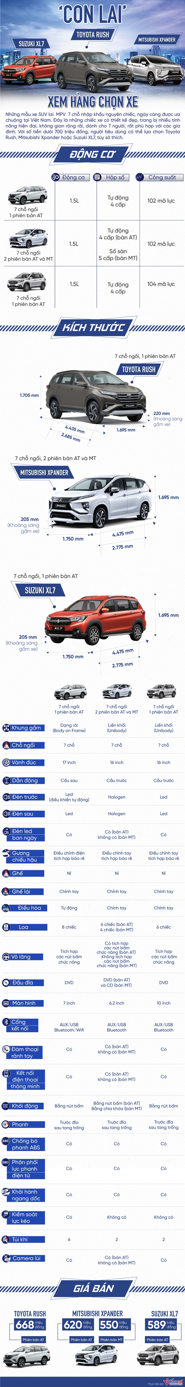 Dưới 700 triệu: Chọn Suzuki XL7, Toyota Rush hay Mitsubishi Xpander? - 1