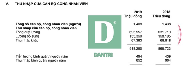 Lộ diện ngân hàng trả lương nhân viên cao nhất Việt Nam - 2