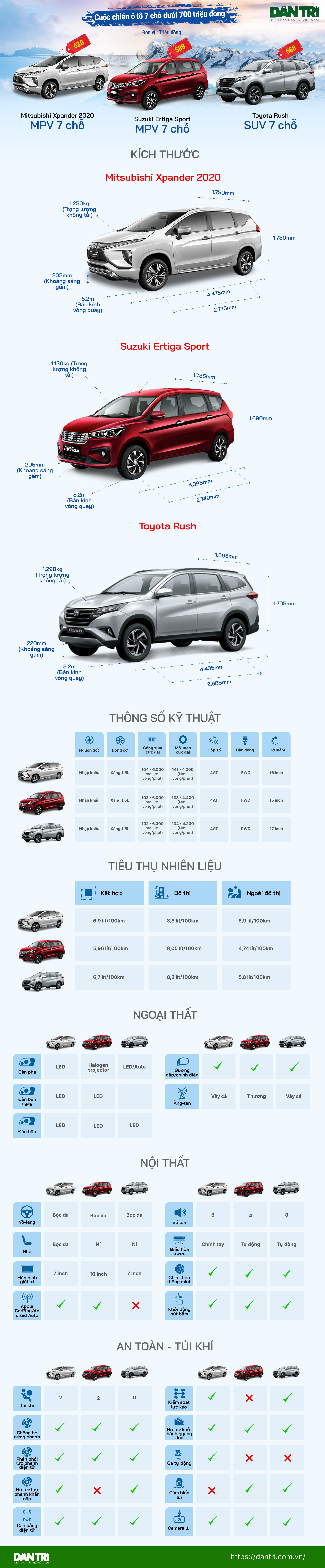 Xpander 2020 - Ertiga Sport - Toyota Rush: cuộc chiến xe 7 chỗ tại Việt Nam - 1