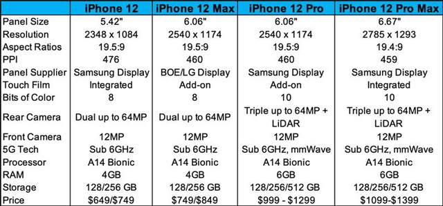 iPhone 12 sẽ có tới 9 phiên bản? - 3