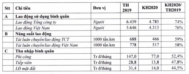 Vietnam Airlines dự kiến lỗ 15.000 tỷ đồng: Lương “khủng” phi công ra sao? - 3