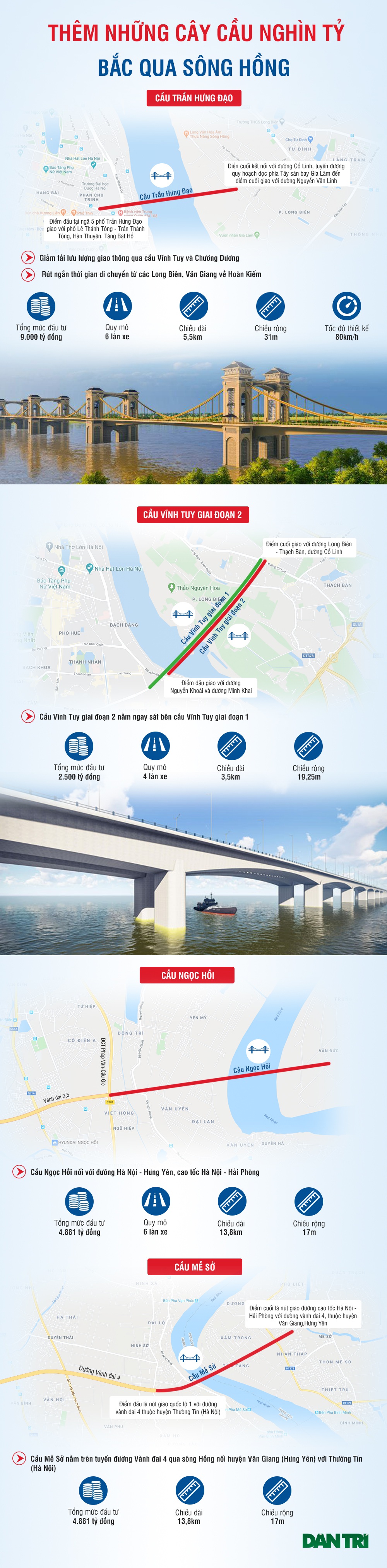 Những cây cầu nghìn tỷ bắc qua sông Hồng sắp được xây dựng ở Hà Nội