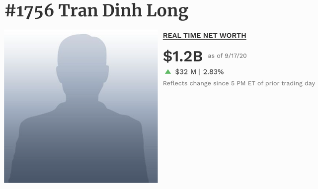 Tài sản đạt 1,2 tỷ USD, đại gia Trần Đình Long “giàu lên” với giá cổ phiếu - 5