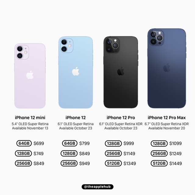 iPhone 12 giá rẻ nhất từ 699 USD, đắt nhất 1.499 USD? - 1