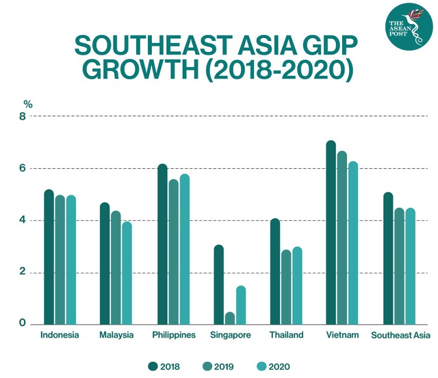 Việt Nam có thể vươn lên thành đầu tàu phát triển kinh tế của ASEAN - 2