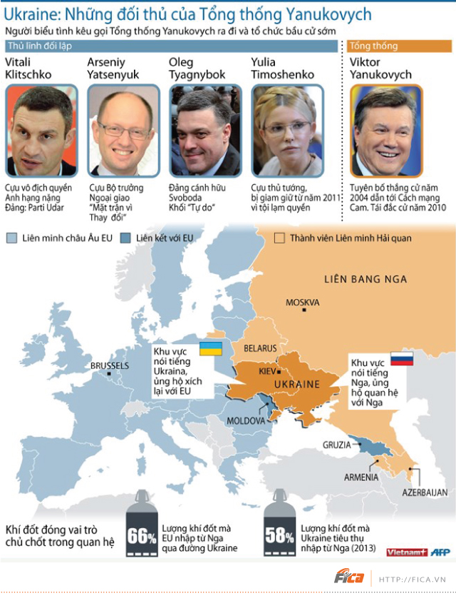 [INFOGRAPHIC] Ukraine: Những đối thủ của Tổng thống Yanukovych