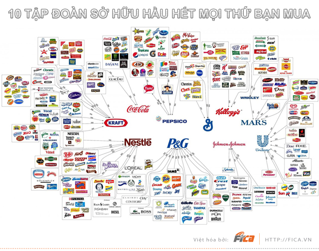 [INFOGRAPHIC] 10 Tập đoàn sở hữu hầu hết mọi thứ bạn mua