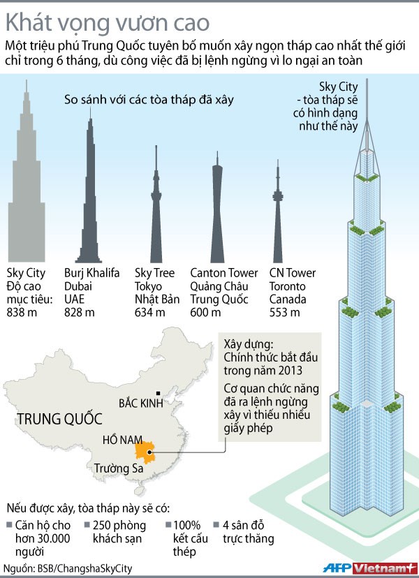 [INFOGRAPHIC] Tòa tháp xây trong 6 tháng tại Trung Quốc