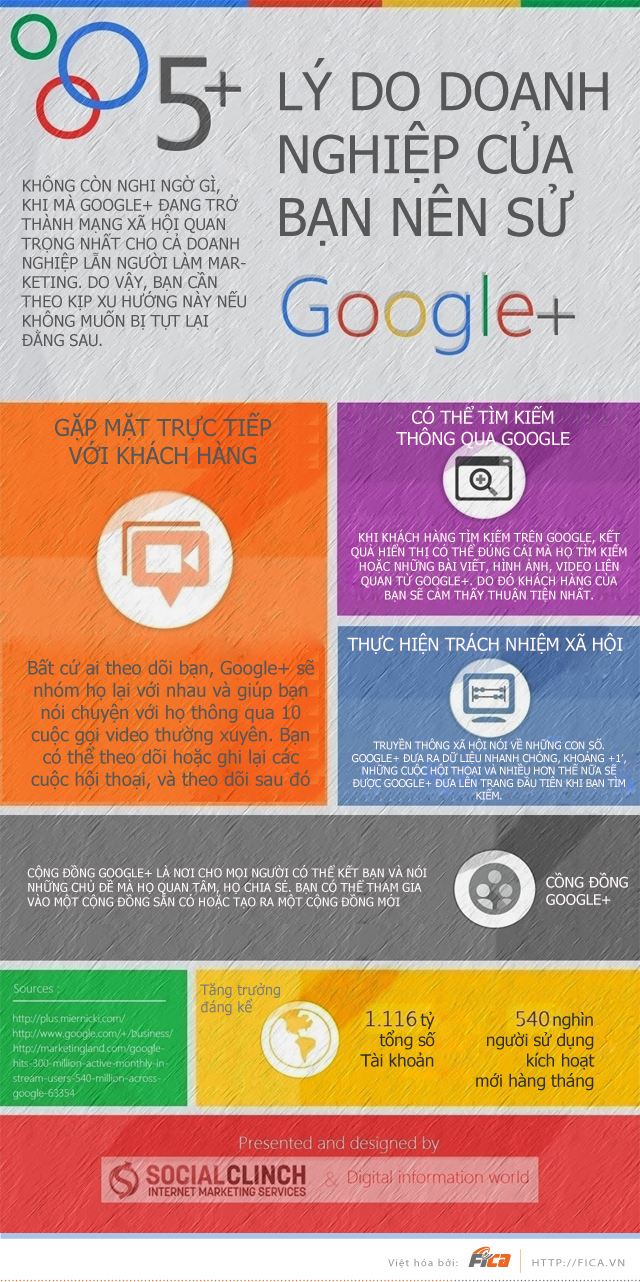 [INFOGRAPHIC] 5 Lý do doanh nghiệp của bạn nên sử dụng Google+.