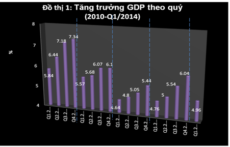 Kinh tế Việt Nam và bệnh thành tích 
