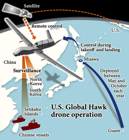 Global Hawk sẽ giúp Mỹ, Nhật tăng cường giám sát các hoạt đông quân sự của Trung Quốc.