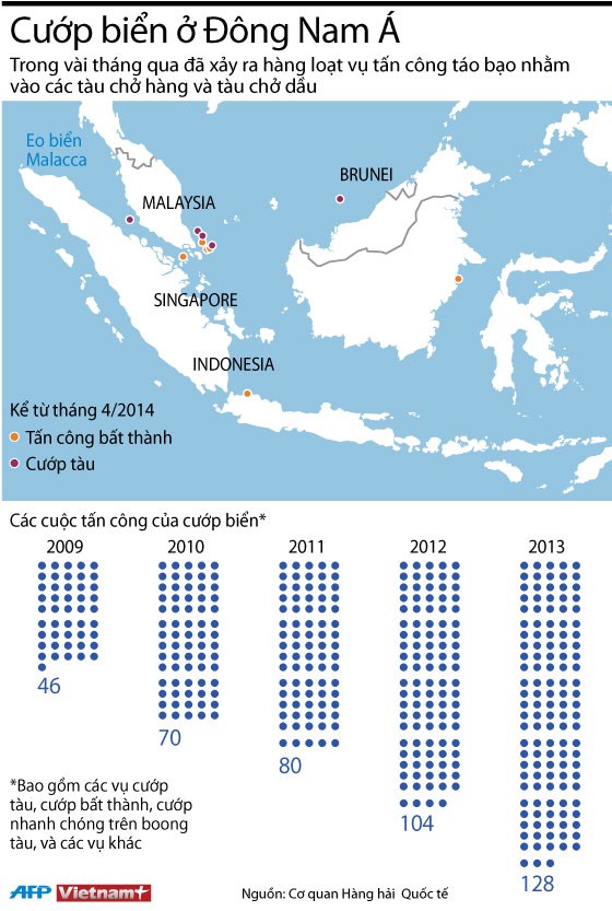 [INFOGRAPHIC] Cướp biển gia tăng tại khu vực Đông Nam Á