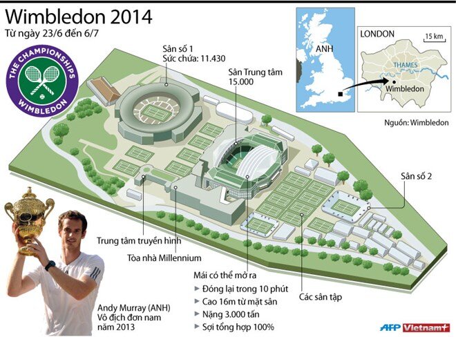 [INFOGRPHIC] Wimbledon - Giải Grand Slam thứ ba trong năm