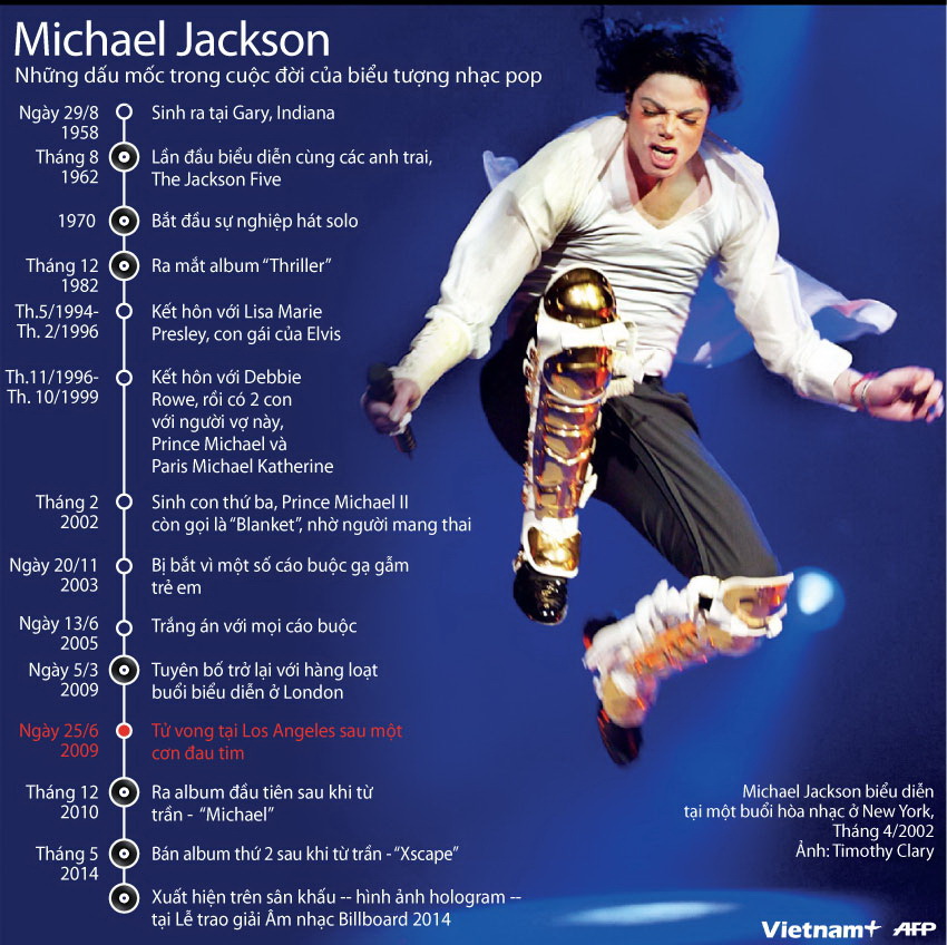[INFOGRAPHIC] Những dấu mốc quan trọng trong sự nghiệp của Michael Jackson