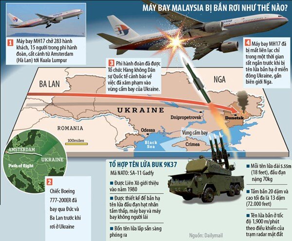 [Infographic] Máy bay MH17 bị bắn hạ như thế nào?
