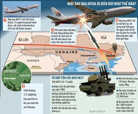 [Infographic] Máy bay MH17 bị bắn hạ như thế nào?