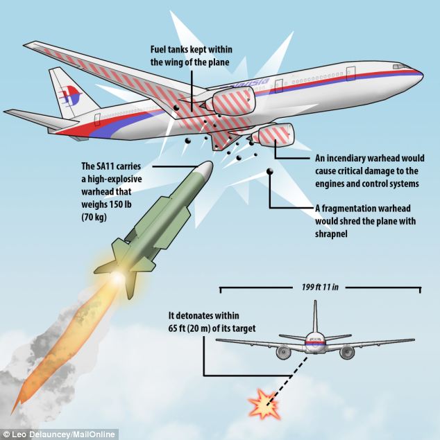 Máy bay Malaysia có thể bị phá hủy trong vòng 12 giây như thế nào?