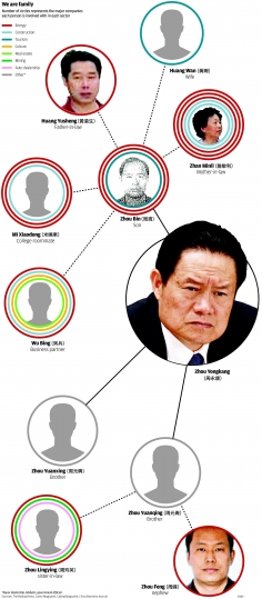 Ông Chu Vĩnh Khang và mạng lưới các thành viên trong đế chế kinh doanh họ Chu.
