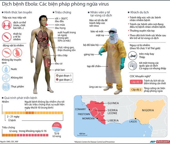 [INFOGRAPHIC] Các biện pháp phòng ngừa dịch bệnh Ebola