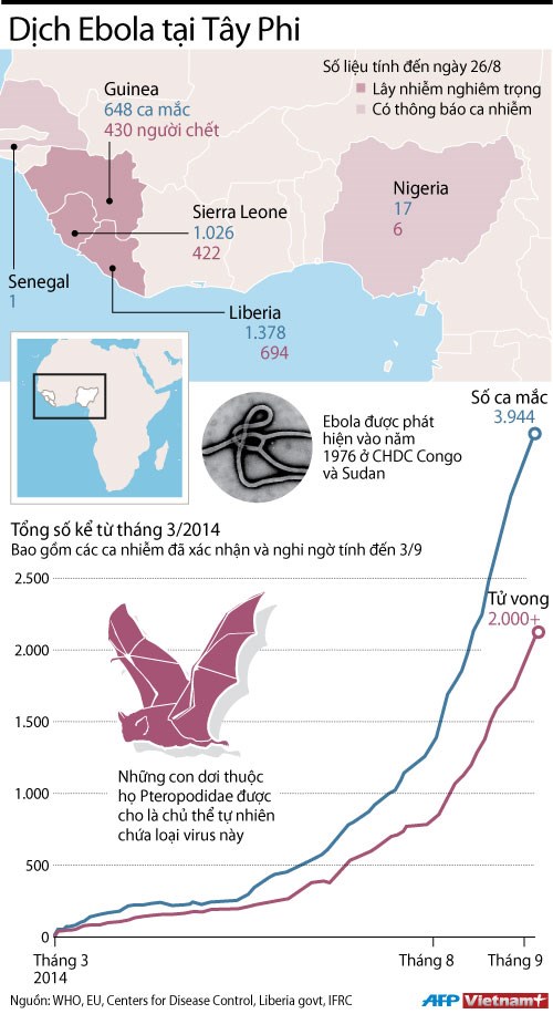 [INFOGRAPHIC] Đại dịch Ebola tại Tây Phi ngày càng nghiêm trọng