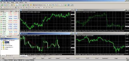 Phần mềm giao dịch vàng tài khoản Meta trader 4
