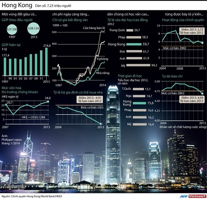 [INFOGRAPHIC] Tình hình kinh tế, chính trị và xã hội Hong Kong
