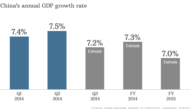 Tăng trưởng kinh tế Trung Quốc 