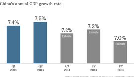 Tăng trưởng kinh tế Trung Quốc 