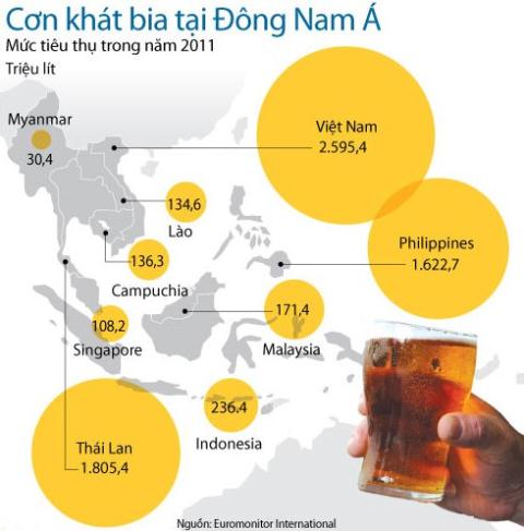 Tăng thuế bia rượu, NSNN tăng hơn 1.000 tỷ đồng/năm