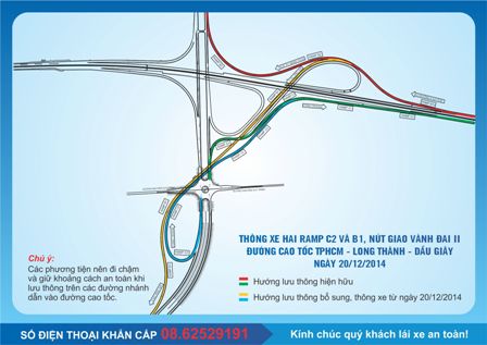 Sơ đồ hướng dẫn xe lưu thông vào đường
cao tốc TPHCM – Long Thành – Dầu Giây