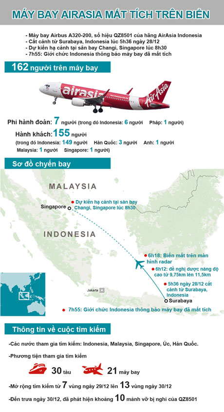 Đồ họa mô phỏng diễn biến vụ máy bay QZ8501 mất tích của hãng AirAsia. (Đồ họa: Ngọc Diệp)