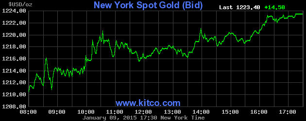 Dự đoán giá vàng thế giới tăng ở mức ổn định trong tuần tới